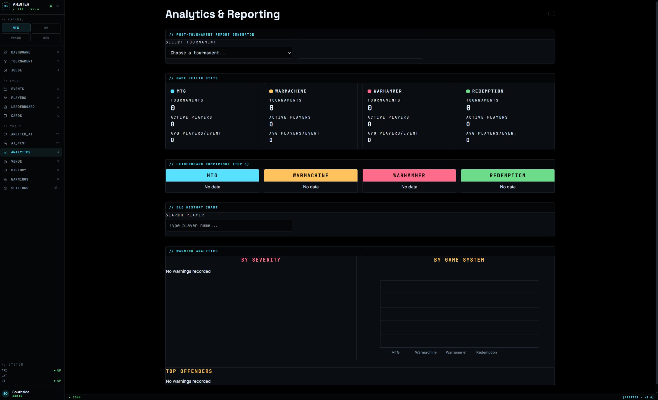 Analytics dashboard